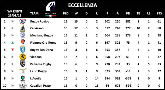 Eccellenza Week 15